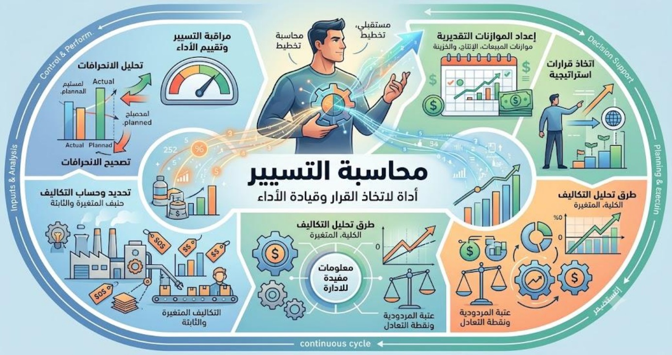 محاسبة التسيير CG01