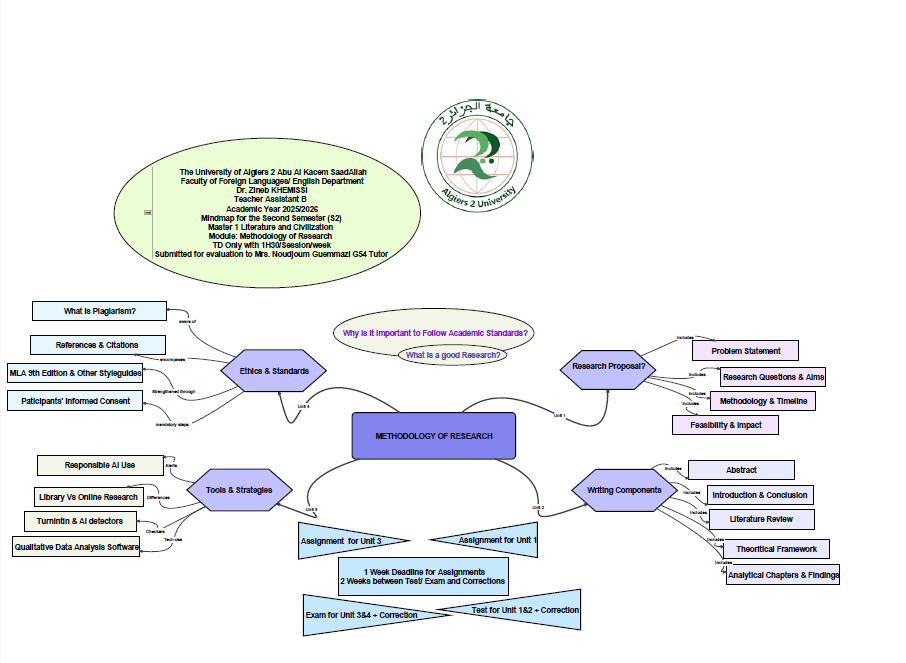 KHEMISSI_Methodology of Research MR101